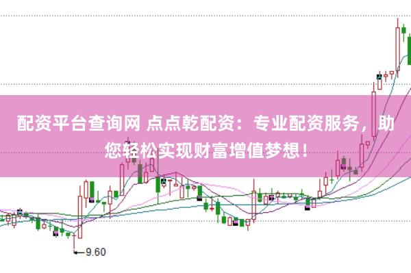 配资平台查询网 点点乾配资：专业配资服务，助您轻松实现财富增值梦想！