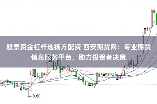 股票资金杠杆选杨方配资 西安期货网：专业期货信息服务平台，助力投资者决策